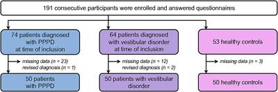 French adaptation and validation of the Niigata PPPD Questionnaire: measure of severity of Persistent Postural-Perceptual Dizziness and its association with psychiatric comorbidities and perceived handicap